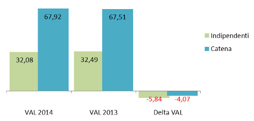 Tipo libreria - Ass. % valore