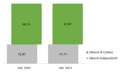 Tipo libreria - Ass. % valore