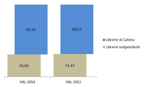 Tipo libreria - Ass. % valore