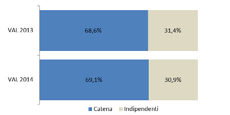 Tipo libreria - Ass. % valore