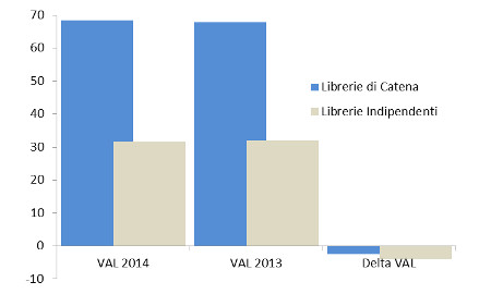 Tipo libreria - Ass. % valore