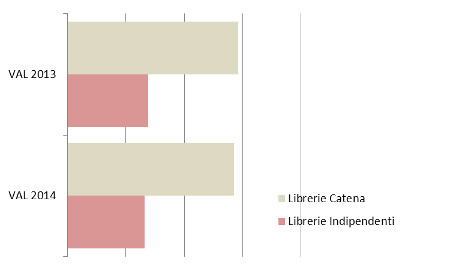 Tipo libreria - Ass. % valore