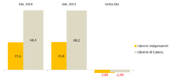 Tipo libreria - Ass. % valore