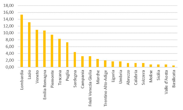 Regione - Numero di librerie