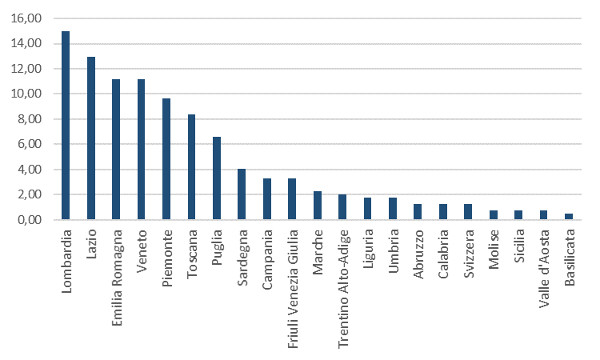 Regione - Numero di librerie