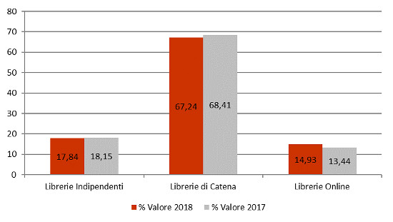 Tipo libreria - Assorbimento % a valore