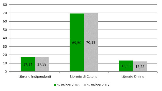 Tipo libreria - Assorbimento % a valore