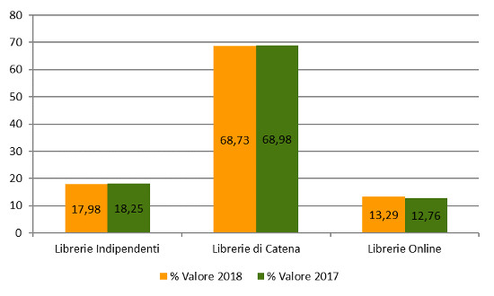 Tipo libreria - Assorbimento % a valore