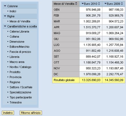 Spaccato per mese