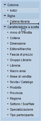 aggiungi caratteristica a scelta