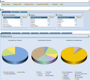 Editore - Statistiche