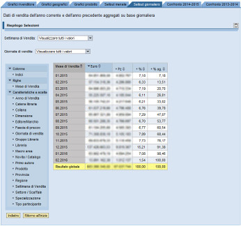 Editore - Statistiche