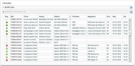 Lista dei risultati
